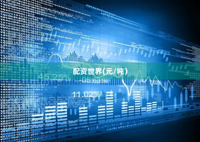 配资世界(元/吨）